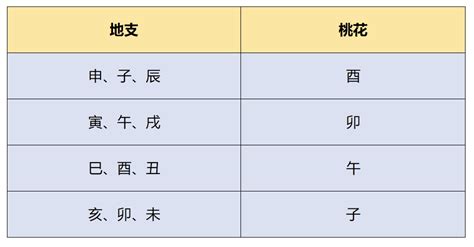 地支桃花|如何从八字里找出你的桃花运，怎么看烂桃花？